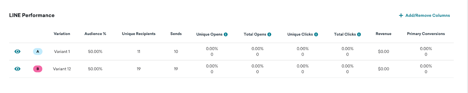 The "LINE Performance" panel show metrics for two variants.