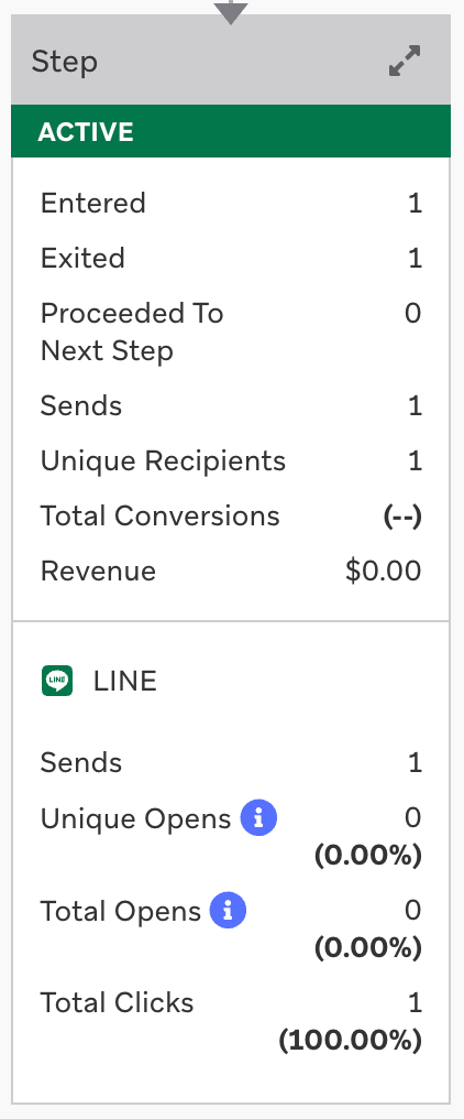 Performance for a LINE Canvas step.