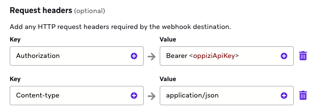 An example of the Oppizi webhook header in Braze.