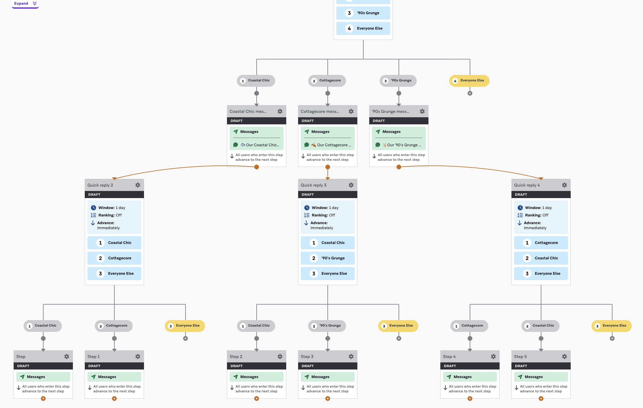 Canvas showing a conversational workflow with two Action Paths.