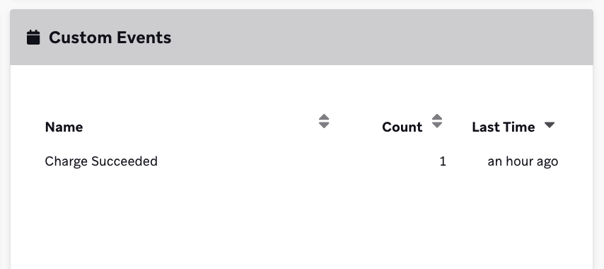 A Stripe custom event "Charge Succeeded" in a Braze user profile.
