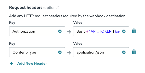 Request header examples for "Authorization" key and "Content-type" key.