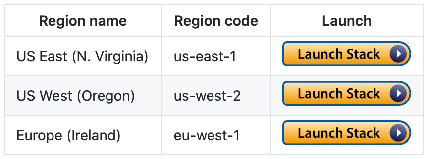 Une image des régions AWS disponibles.