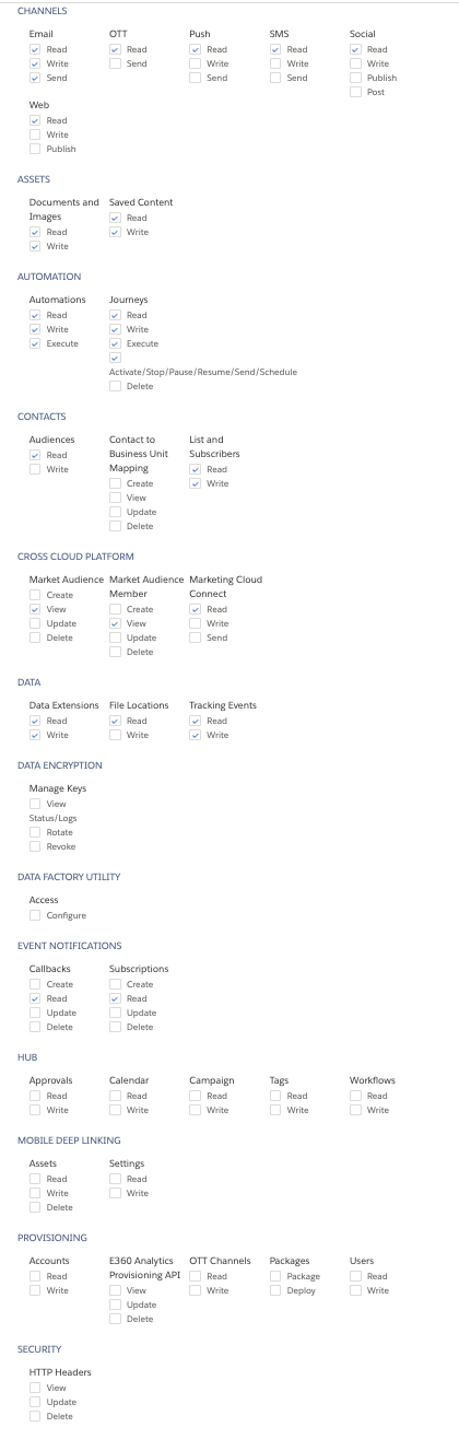 Les champs d'application recommandés pour le package d'applications Salesforce Marketing Cloud.