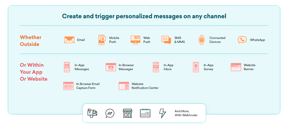 Créez et déclenchez des messages personnalisés sur n'importe quel canal, que ce soit à l'extérieur ou à l'intérieur de votre appli ou site web.