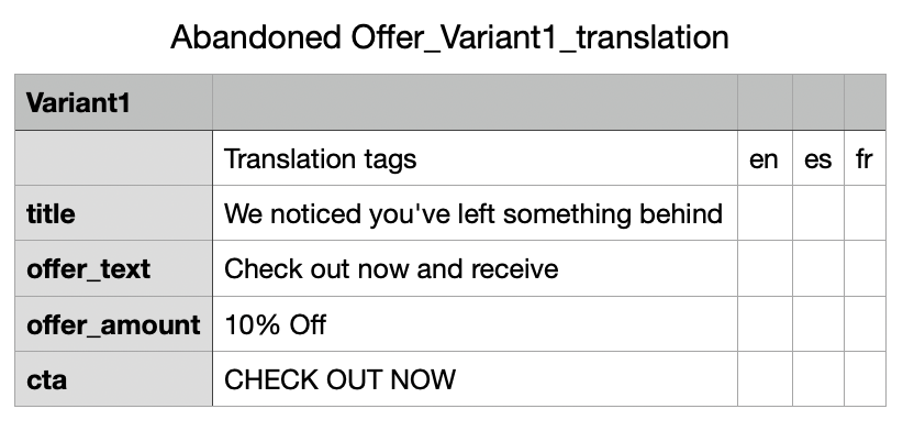 CSV avec des étiquettes de traduction pour un titre, un texte d'offre, un montant d'offre et un CTA.