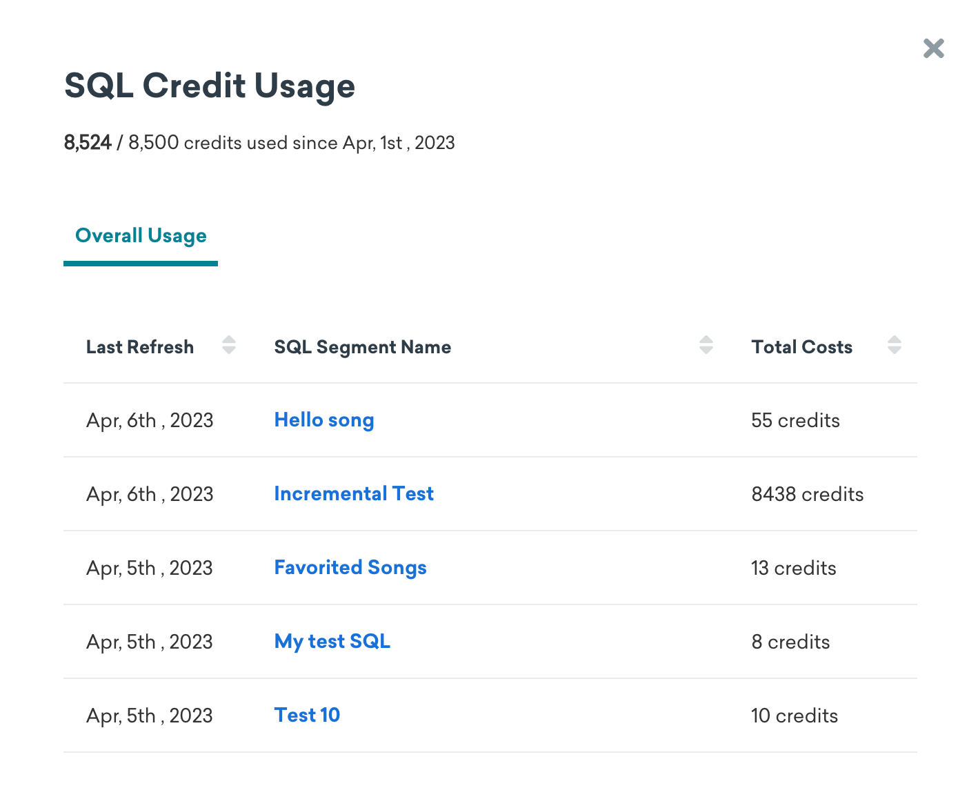 Panneau Utilisation des crédits SQL dans la page Extensions de segments SQL