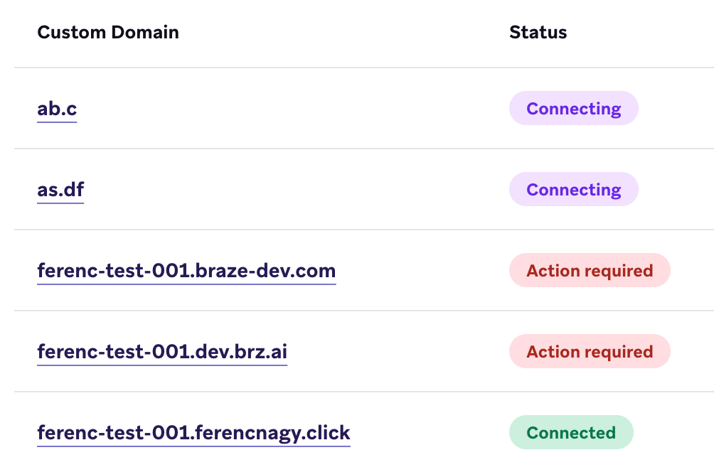 カスタムドメインとステータスのリスト。