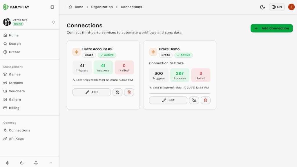 アクティブなBraze接続とトリガー統計を一覧表示するDailyPlayのConnectionsページ。