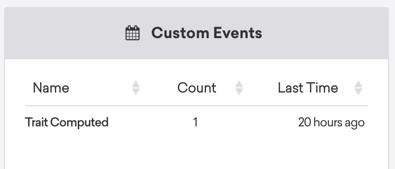 ユーザープロファイル内のカスタムイベントセクションには、"Trait Computed "が "1 "回表示され、最後に表示されたのは "20時間前 "である。