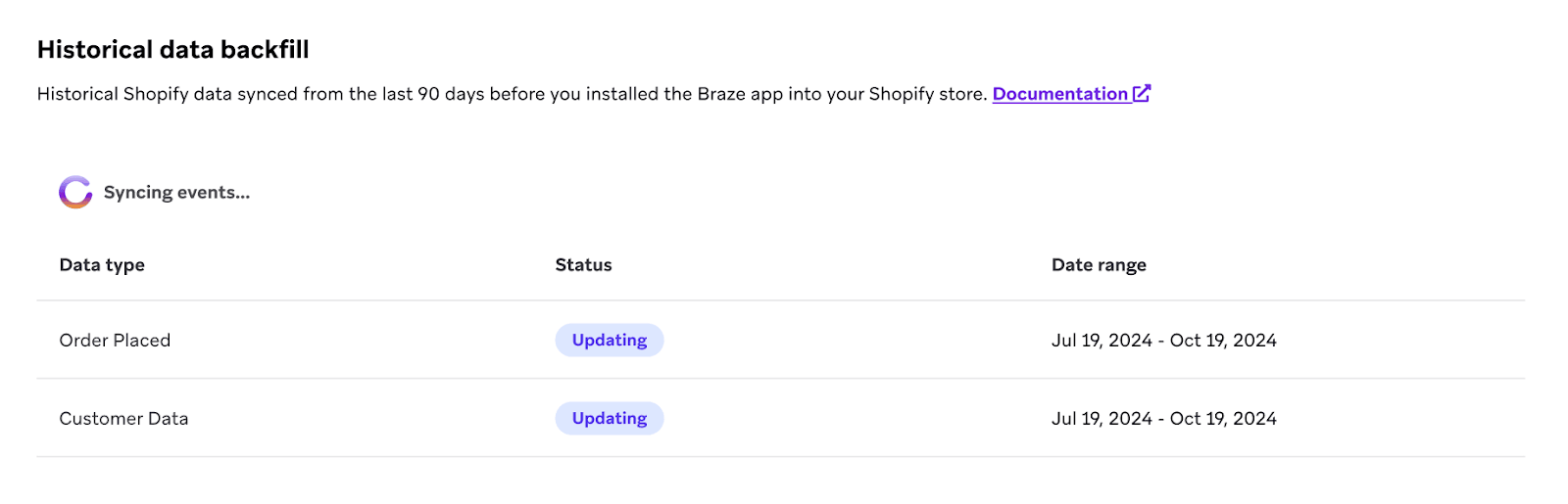 イベントがアクティブに同期中であることを示すスピナーが表示されたShopifyインテグレーション設定ページ