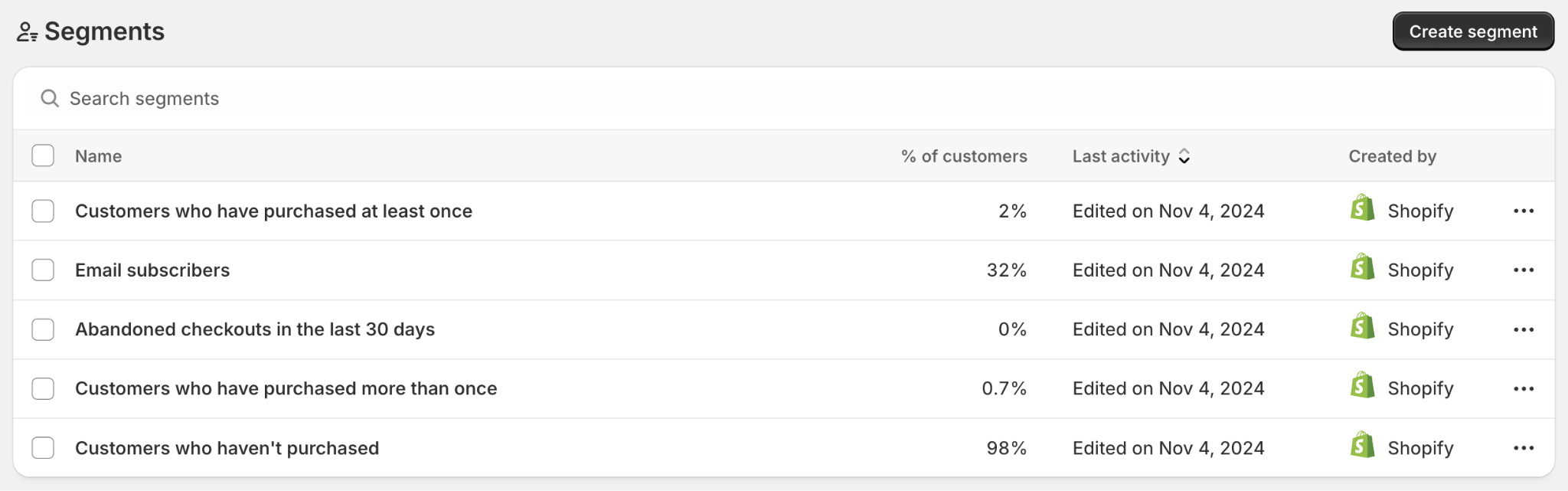 Shopify Segmentsのリストが表示されたSegmentsパネル。