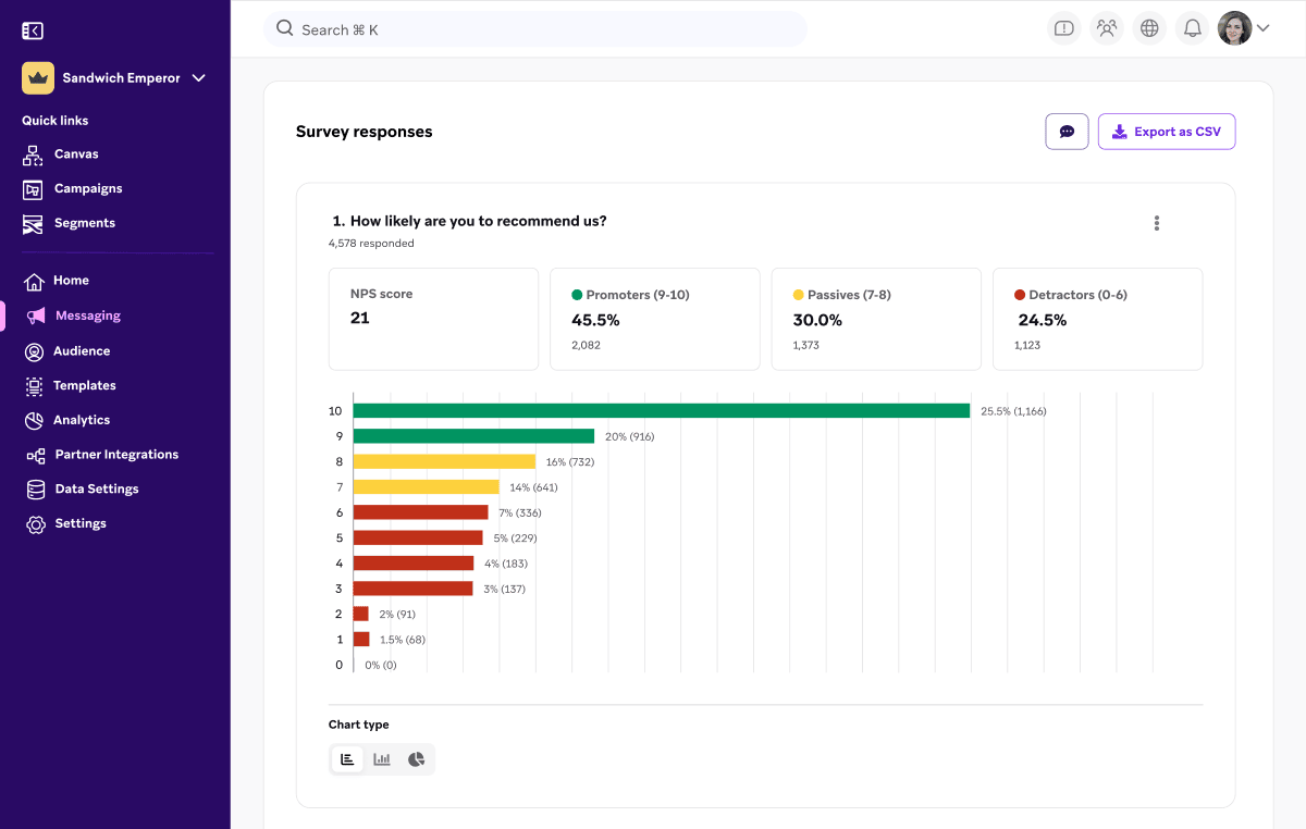 NPSスコア分析を表示するアンケート回答ページ。推奨者、中立者、批判者のパーセンテージとスコア分布の水平棒グラフが表示されています。