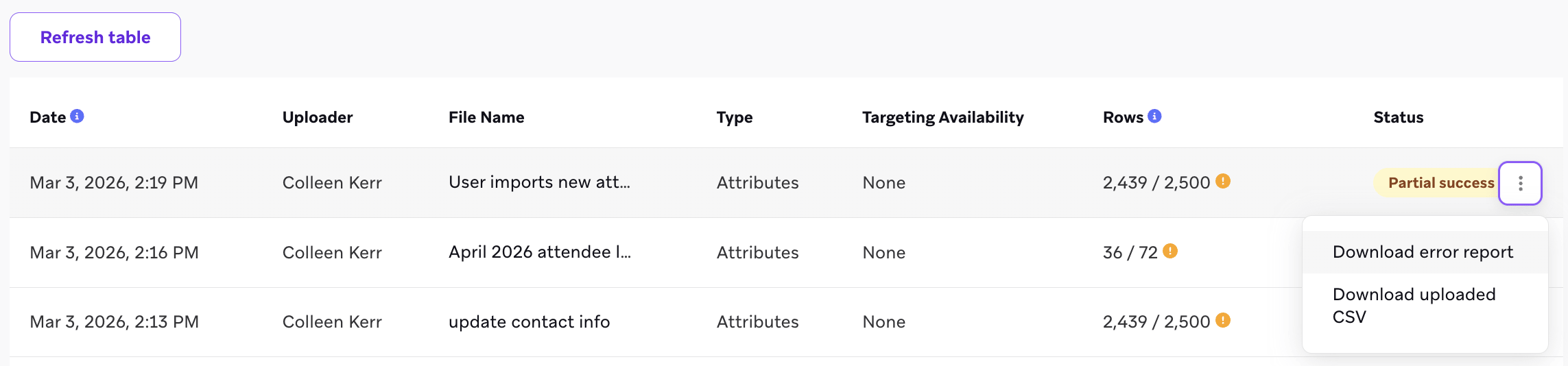 사용자 가져오기 페이지에 부분 성공 상태가 표시되고 컨텍스트 메뉴가 열려 있으며, '오류 보고서 다운로드' 및 '업로드된 CSV 다운로드' 옵션이 표시됩니다.