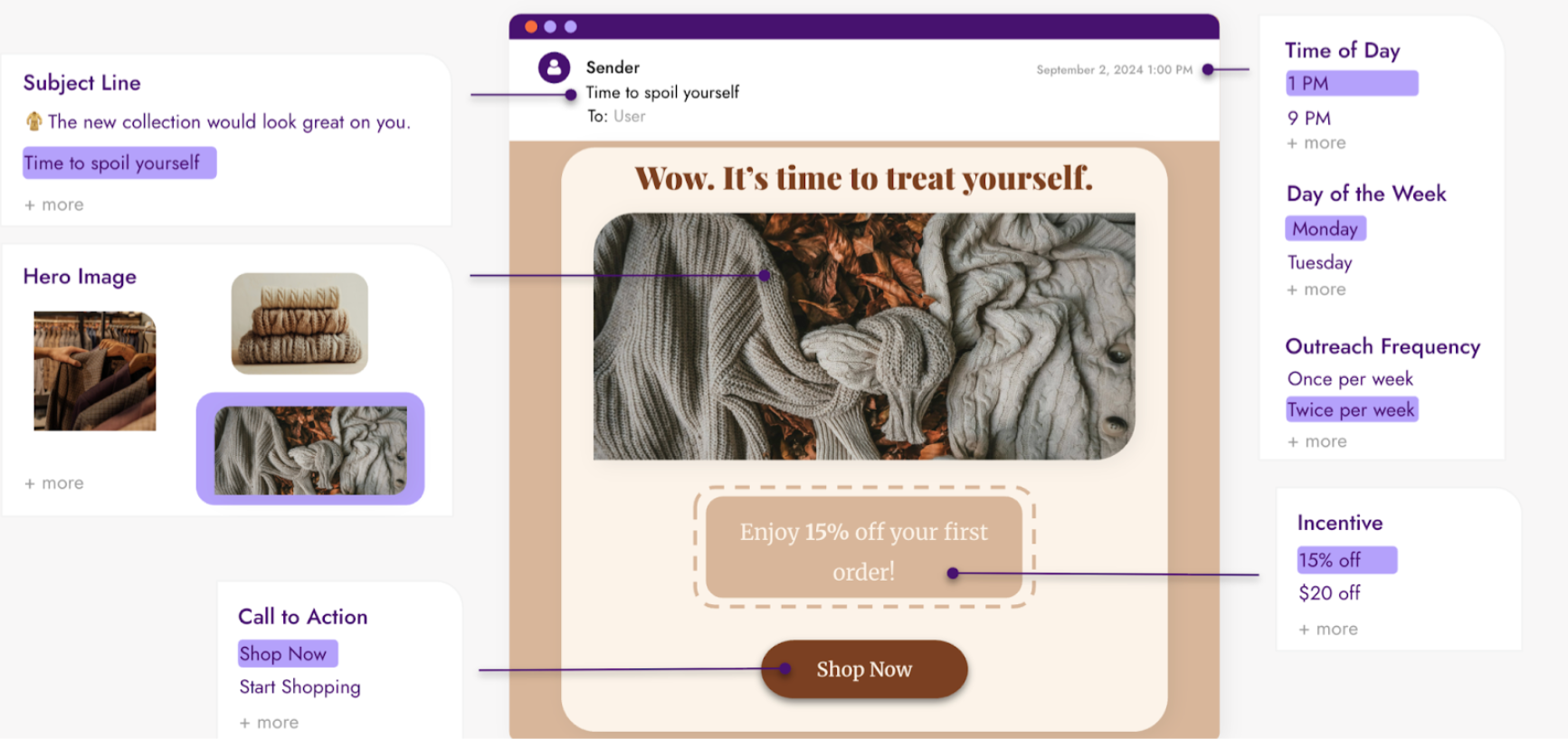 의사 결정 프로 다이어그램