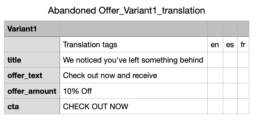en, fr, es 현지화용 CSV 예시입니다.