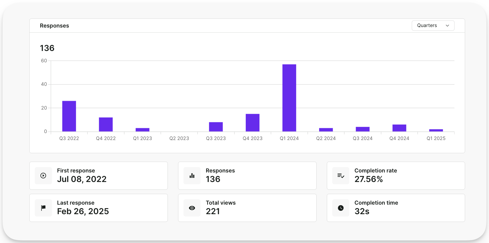 분석 탭의 응답