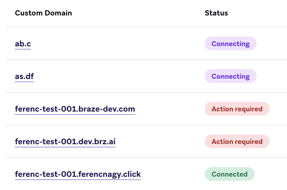 List of custom domains and statuses.