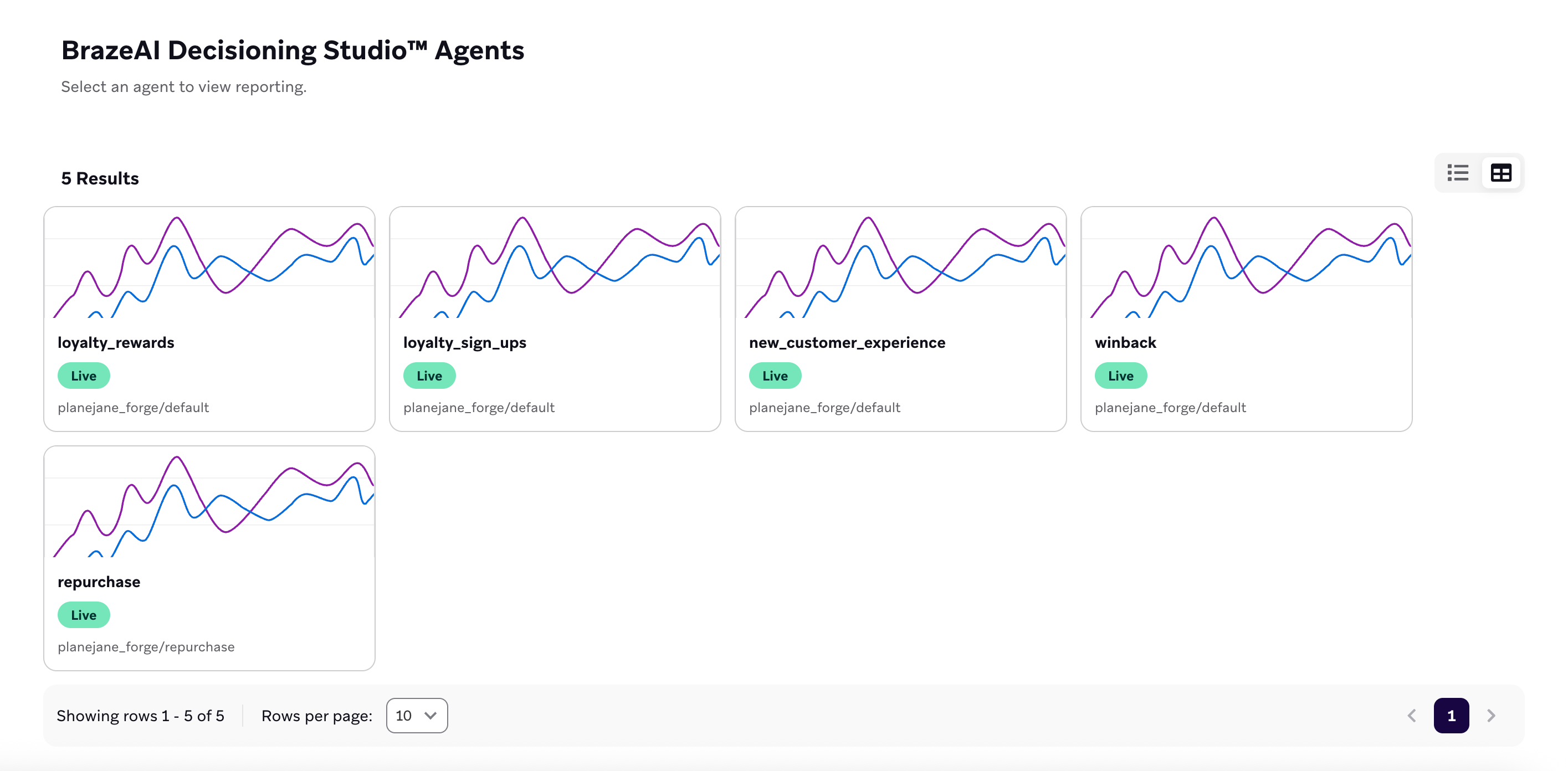 Tela inicial de relatórios do BrazeAI Decisioning Studio™ mostrando um dashboard com vários cartões de relatório. Cada cartão exibe um tipo de relatório, como Desempenho, Insights, Diagnóstico e Linha do tempo, com breves descrições e ícones para cada um.