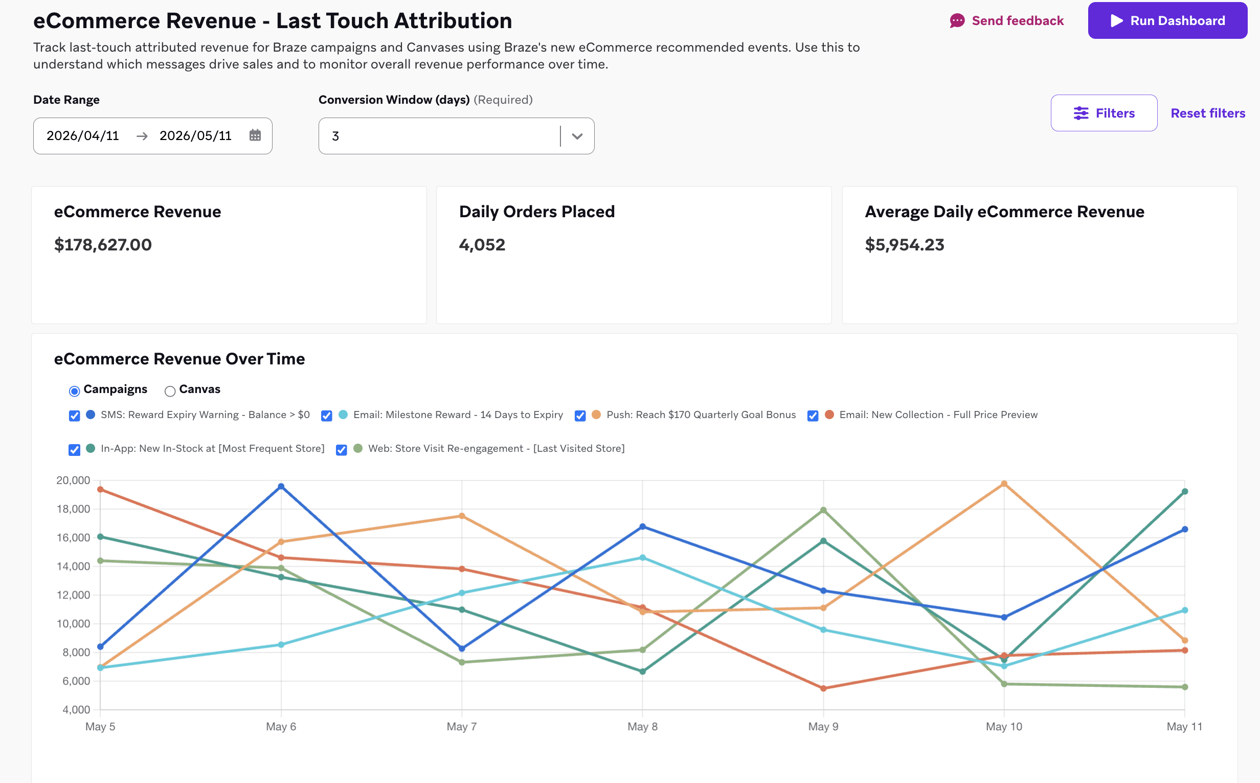 Dashboard eCommerce Revenue - Last Touch Attribution mostrando estatísticas de receita de eCommerce, pedidos diários realizados e receita média diária de eCommerce, além de um gráfico de receita de eCommerce ao longo do tempo.