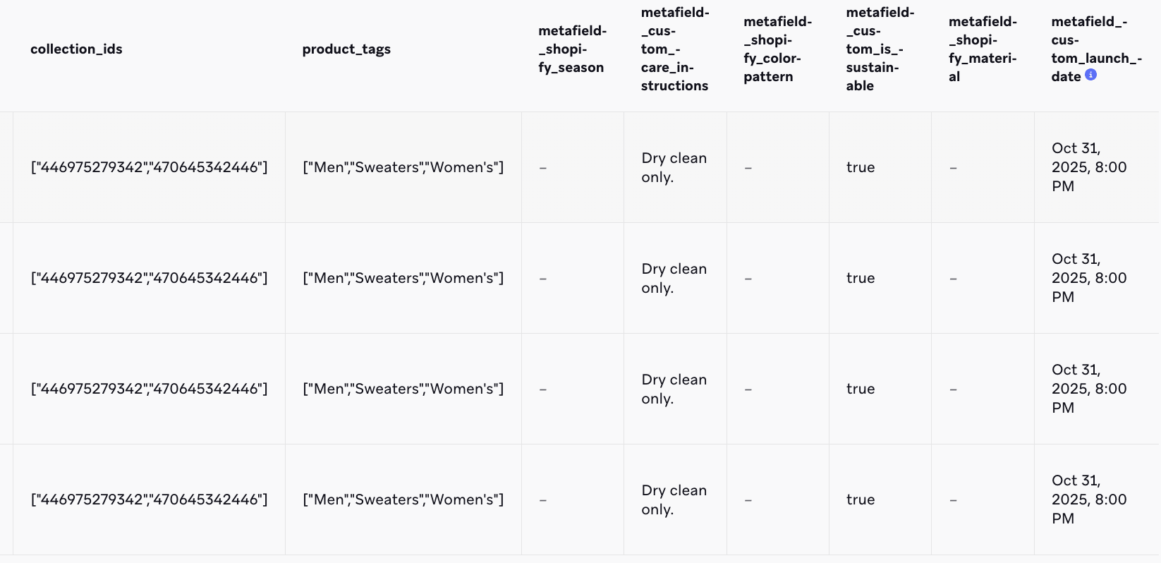 Catálogo da Shopify com dados sincronizados.