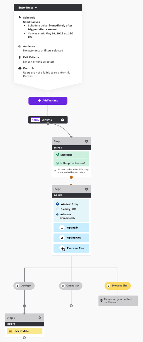 Canvas mostrando o fluxo de trabalho para enviar Anúncios que direcionam ao WhatsApp, incluindo três jornadas de ação: Fazendo opt-in, Fazendo descadastramento e Restante do público.