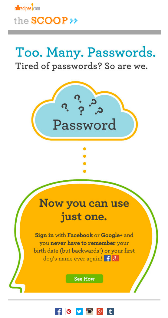 Exemplo de e-mail focado em atualização do Allrecipes que notifica seus usuários sobre um novo recurso. O topo do e-mail diz "Too." Muitos. Senhas. Cansado de senhas? Nós também." O corpo do e-mail direciona os usuários a fazer login com o Facebook ou Google Plus, com um chamado para ação de "Veja Como".