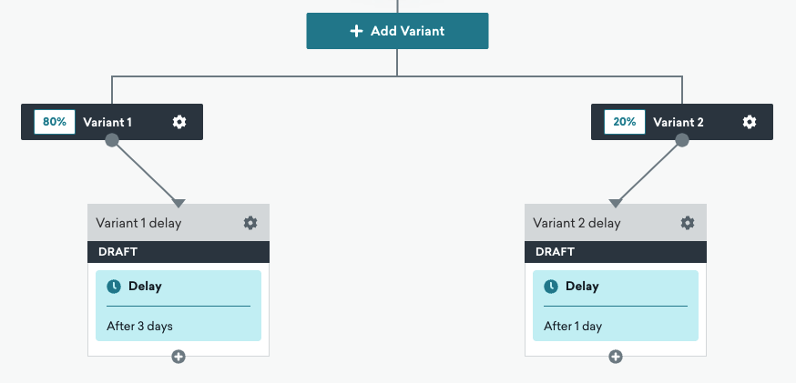 Dois exemplos de variantes em um Canvas da Braze.