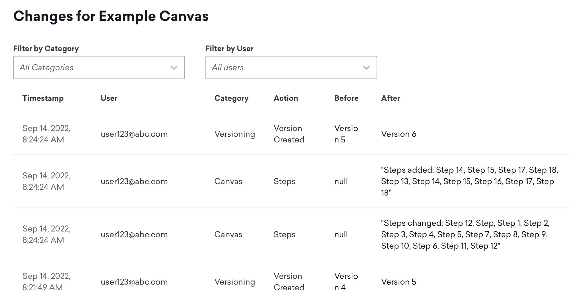 Exemplo de changelog do Canvas mostrando que duas novas versões do canva foram criadas.