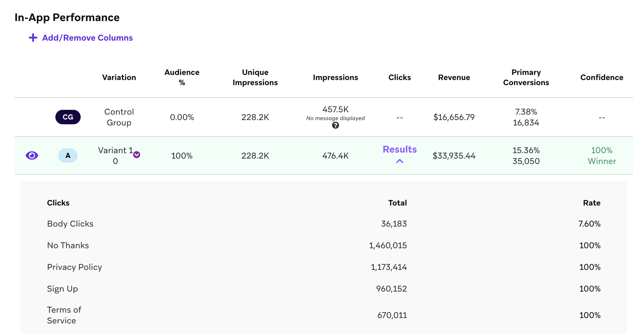Painel de desempenho de mensagens no app mostrando os cliques em cada link da mensagem no app.