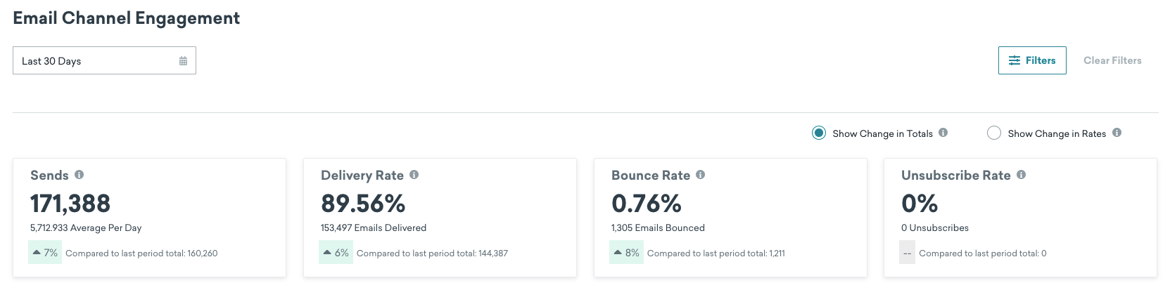 Botões de rádio para alternar entre mostrar a alteração nos totais ou a alteração nas taxas do dashboard de performance do canal.