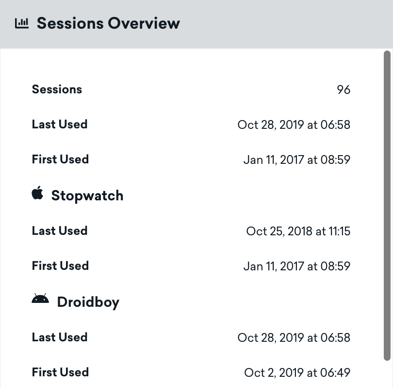 A seção de uso do app de um perfil de usuário que mostra o número de sessões, a data da última utilização e a data da primeira utilização.